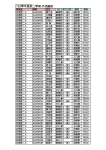 103-2二年級外語編班1