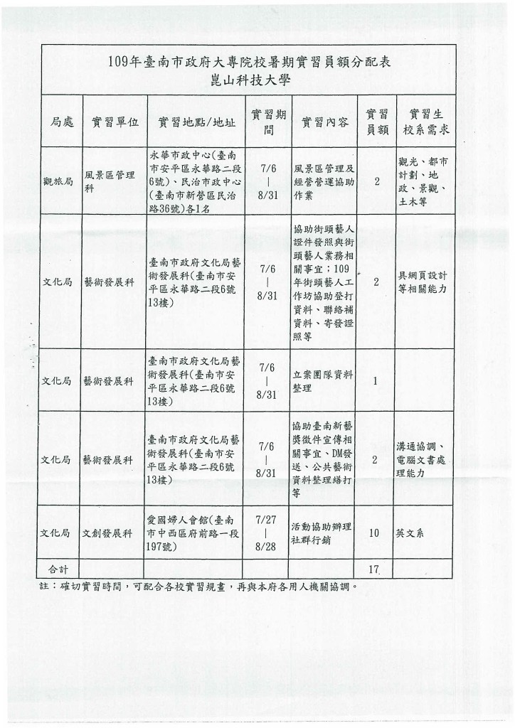 計畫內容與實習員額需求_頁面_01